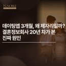 데이팅 앱 3개월, 왜 제자리일까? — 결혼정보회사 20년 차가 본 진짜 원인