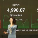 1,430 won level appropriate to proceed with US investment 대미투자진행위해 1,430원적정 이미지