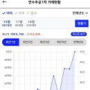 남산주공2,3단지 이미지