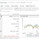 동서울식품 이미지