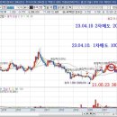 동국산업 이미지