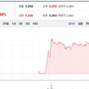 디지털삼영 네이버블로그