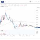 (주)엘오티씨이에스