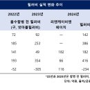 리엔케이비앤에이치