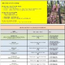 4월 23일. 한국의 탄생화와 부부 사랑 / 병꽃나무, 붉은병꽃나무​ 이미지