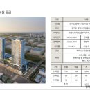 고덕국제도시SS 이미지