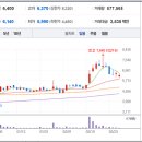 엔포인트인베스트먼트