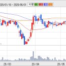 대웅 태양광발전소 이미지