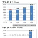 패션미용실 이미지