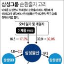 삼성종합물산
