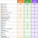 주)피드랜드코리아 | 씨라이프 포함한 더블패스 찬스로 3년만에 다시 찾은 레고랜드 후기