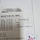 용접산업기사 기출문제 부탁드립니다. 이미지