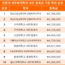 청암전산