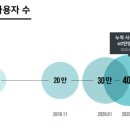 에임(AIM) 이미지