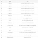 GS25 인천광장점 이미지