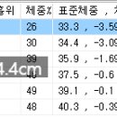 동림패키지 이미지