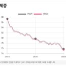 대현빌딩 | 첨단 다이어트, 쥬비스 광주수완점에서 -12kg
