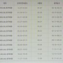 gtq포토샵1급강의 gtq 따고 디자인 분야 취뽀하자
