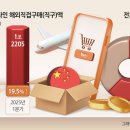 미풍유통