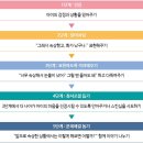 GnB영어수학전문학원 이미지