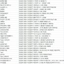 케이비젼안경 마산삼계점 | 창원헬스장