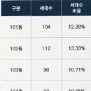 광주-송정-4 이미지