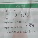 김경원내과의원 | [임신 중 갑상선 TSH호르몬 관리] 천호 제일엔도내과 진료 후기