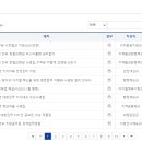 가야클리닝(김해지역자활센터) 이미지