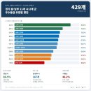 요양원 우수등급 총정리 – 남양주·용인·동탄·성남 등