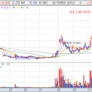 (주)일성케미칼 이미지