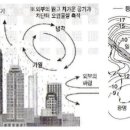 기후변화에 취약한 도시 3 이미지