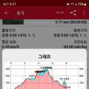 길벗 2024/10/30(수요일) 속리산국립공원 문경 장성봉 주중산행 이미지