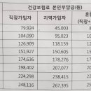 창원시마산보건소 이미지