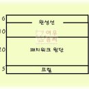 바란스커튼만들기 (홈패션) 이미지