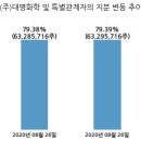 (주)모다이노칩 이미지