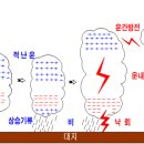 번개전자 이미지