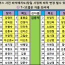 (100차) 11월 정기산행 공지(100회등반): 경기 가평 연인산(1068m) 이미지