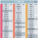 동서약품 이미지