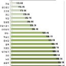 어른들이모르는 신조어 이미지