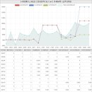 서정메트로하임공인중개사사무소 | 경기도 평택시 서정동 서정벨루스하임아파트 시세 및 매매 실거래가 분석 (2022년 06월 기준 보고서)