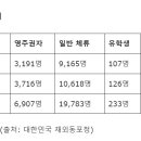 콜로라도 한인 인구 5만 명 돌파 (2024. 1. 현재) 이미지