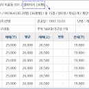 이충초등학교병설유치원 이미지