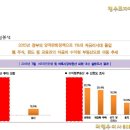 OK타운 이미지