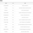 간석1동-21 이미지