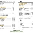 일산로803번길 이미지