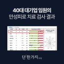 만성기획 | 번아웃 직전 40대 임원의 만성피로 검사 후기, 검사 항목과 수치 분석 결과