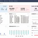 다온플래닛 이미지