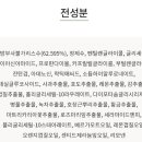 두레화장품