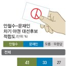광주광역시 광산구 시설관리공단 환경  이미지