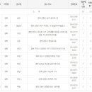 2024년 하반기 새마을금고 신입직원 지원현황(8/13, 17시 기준) 이미지